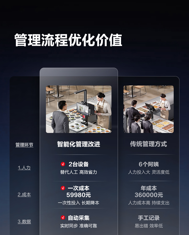 视觉识别结算终端详情图3