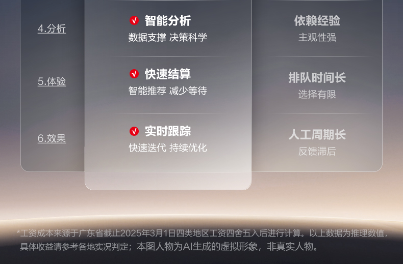 视觉识别结算终端详情图4