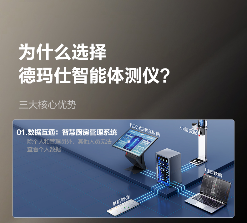 智能体测仪详情图4