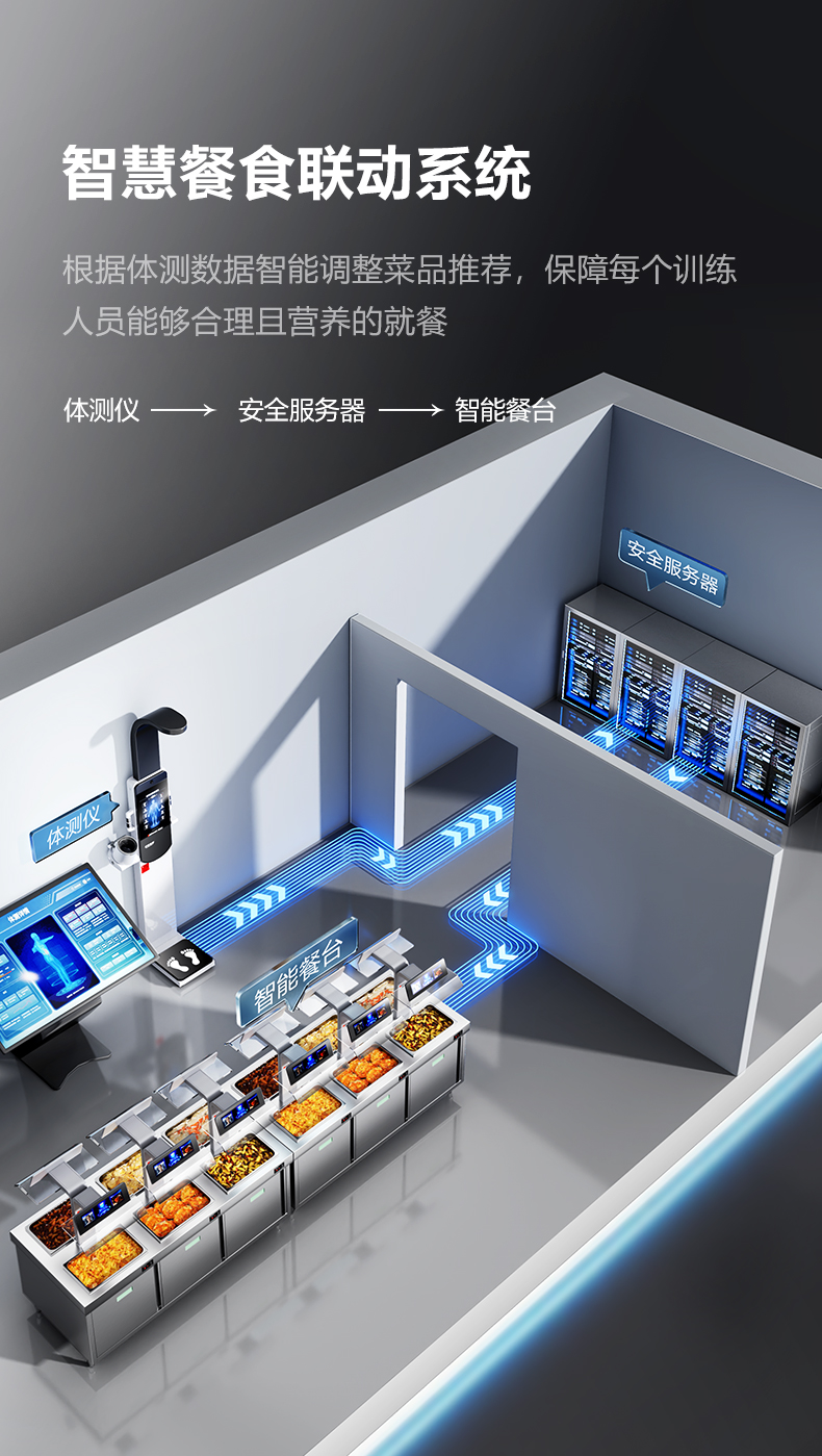智能体测仪详情图19