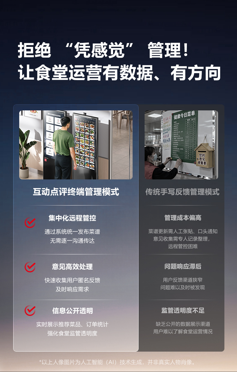 智能互动点评终端详情图6