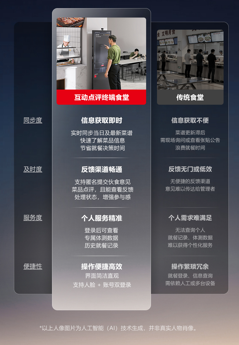智能互动点评终端详情图8