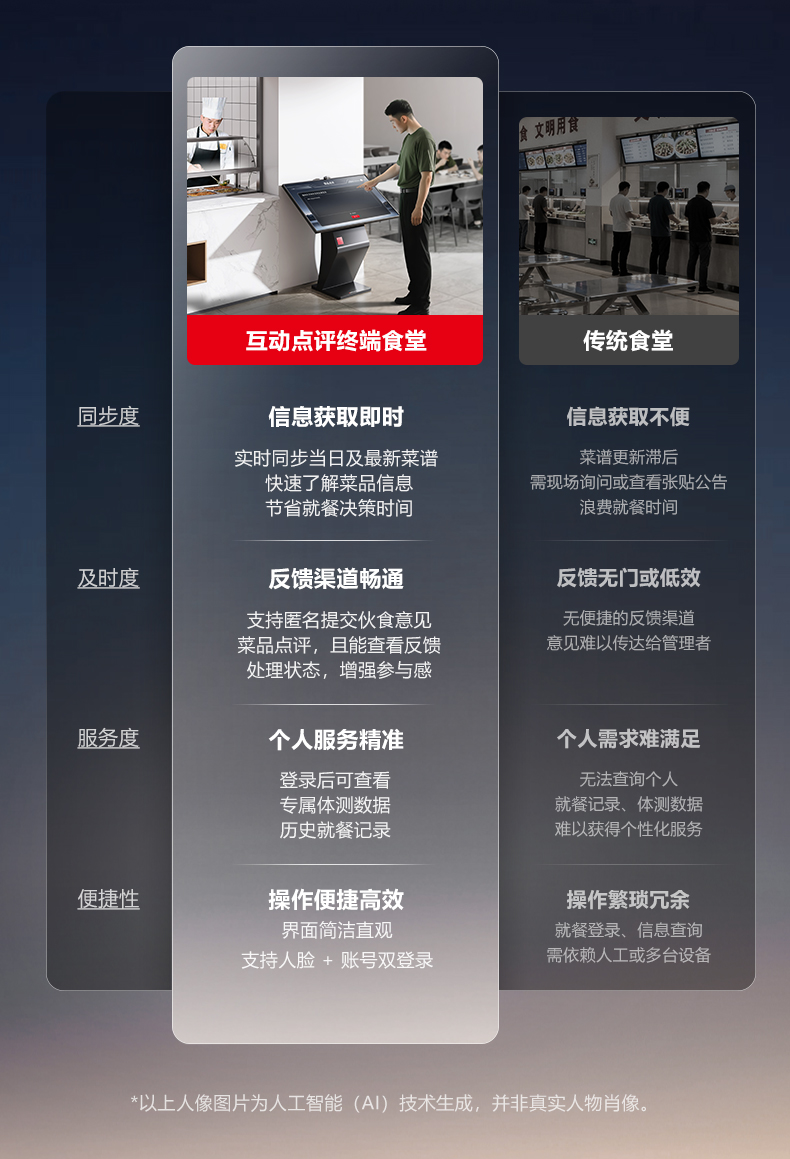 智能互动点评终端详情图6