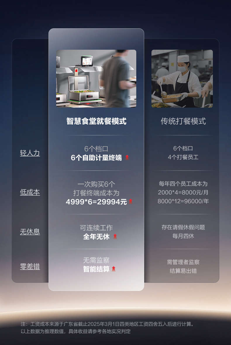营养计量自助取餐机 （条码识别款）详情图5