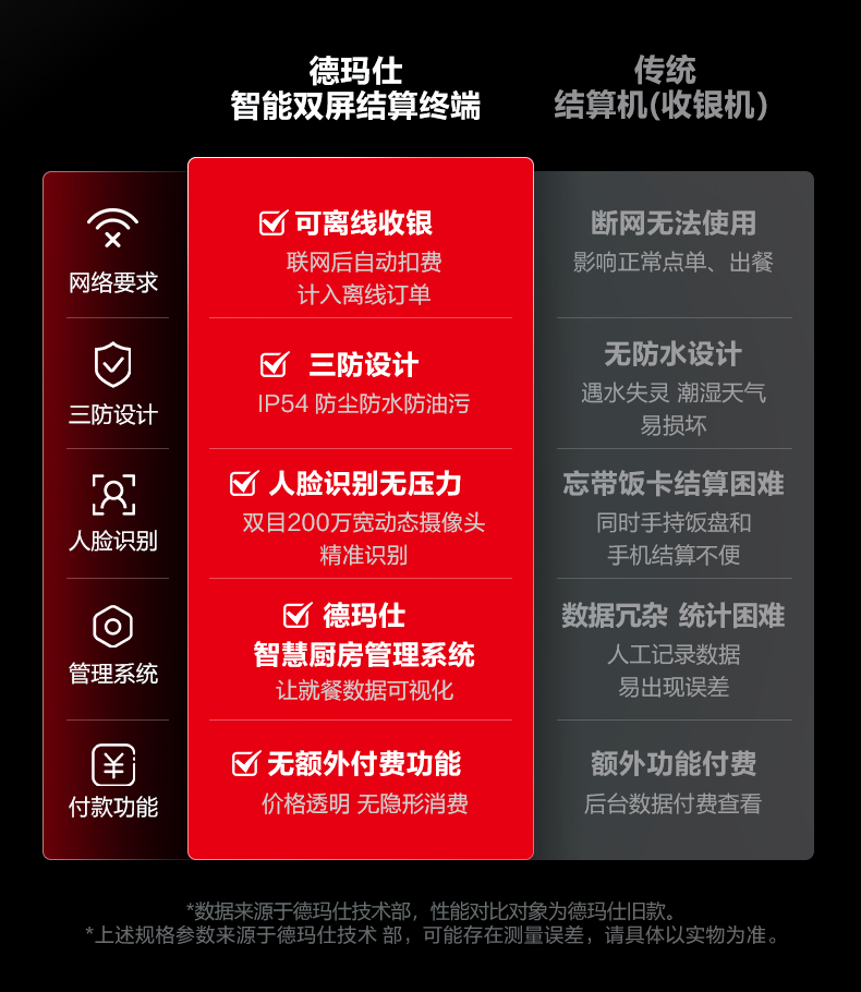 食堂超市全场景收银机详情图5
