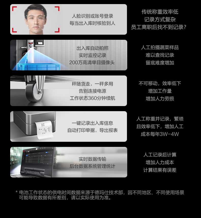 智能出入库磅秤详情图7