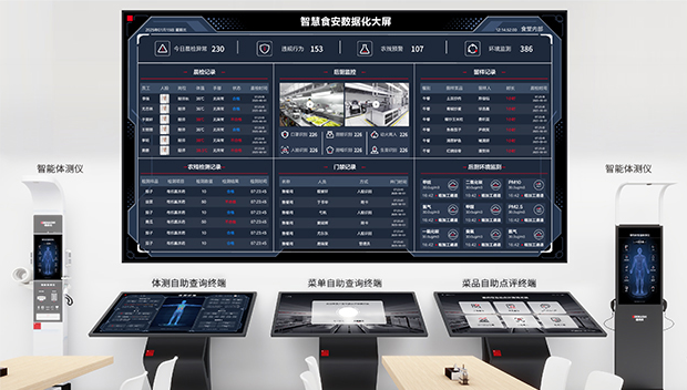 智慧食堂阳光公示
